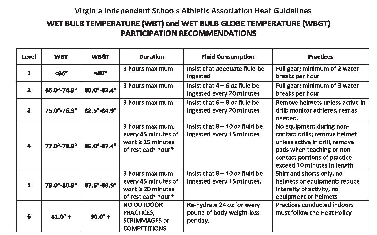 Virginia Independent Schools Athletic Association Hot Weather Guidelines